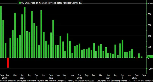 Is the Fed’s Rate Cut a Warning Sign of Recession on the Horizon?