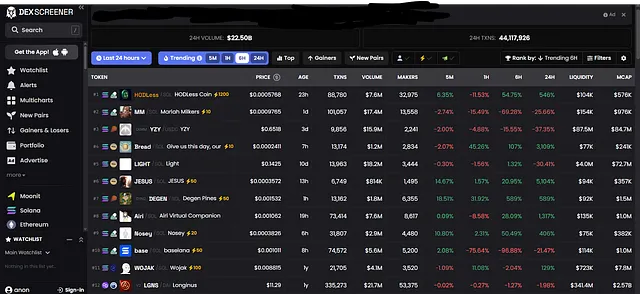 Hidden Gem Memecoins to Look at by the End of August