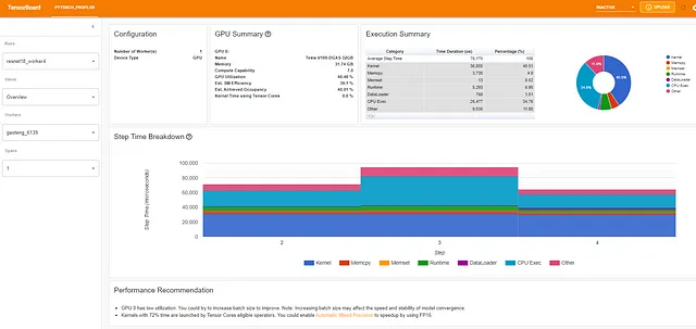 Prestazioni Dopo l'Ottimizzazione (Dal Sito Web di PyTorch)