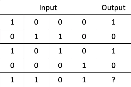data in a table format