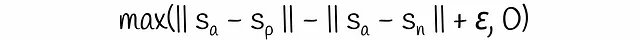 La funzione di perdita del triplet dal paper originale. Le variabili sₐ, sₚ, sₙ rappresentano le embedding di ancoraggio, positiva e negativa rispettivamente. Il simbolo ||s|| è la norma del vettore s. Il parametro ε è chiamato margine.