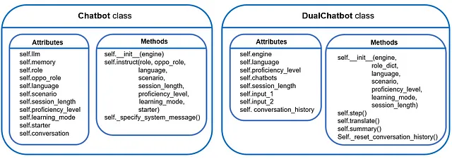 The single chatbot & Dual-chatbot class. (Image by author)