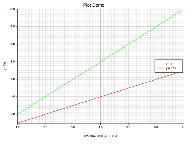 Rustic Data 使用Plotters进行数据可视化 —— 第1部分 四海 第10张