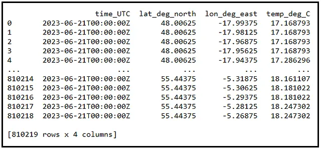 Dataset delle temperature della superficie dell'acqua del Nord Est dell'Atlantico settentrionale (CC BY 4.0)