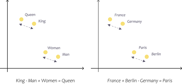 Calcola con gli embedding - Immagine dell'autore