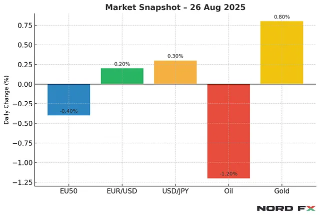 Morning Update (26.08.2025)