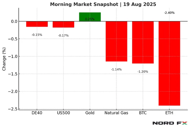 Morning Update | 19 August 2025