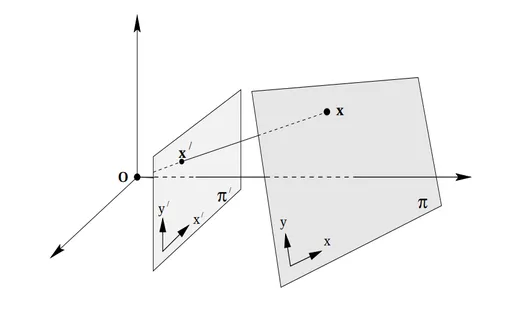 projective transformation