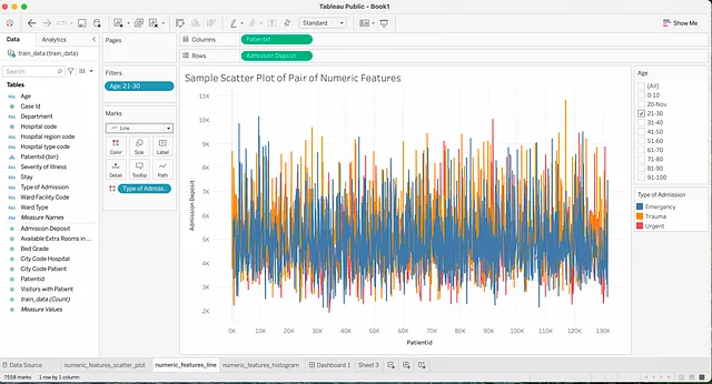 使用Spark和Tableau Desktop创建有洞察力的仪表板 数据科学 第5张