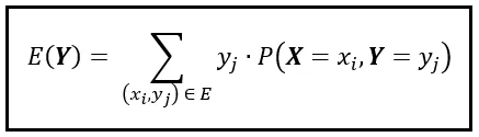Il valore atteso della variabile casuale discreta Y su uno spazio bidimensionale (Immagine dell'autore)