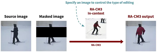 Effetto della specifica manuale di un'immagine sul processo di generazione/riempimento dell'immagine. Fonte: [6]