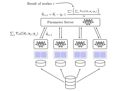 GitHub - MoheddineBENABDALLAH/Distributed_DeepLearning_with_Spark