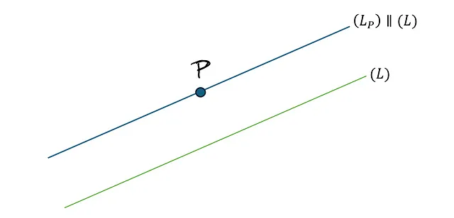 参考資料: 著者から提供。平面上で、与えられた直線(L)と直線上にない点Pがある場合、その点を通る直線(Lp)を引くことができます。