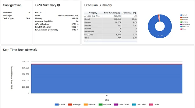 Risultati della Riduzione della Copia CPU-GPU nella scheda Panoramica del Profiler di TensorBoard (Catturati dall'Autore)