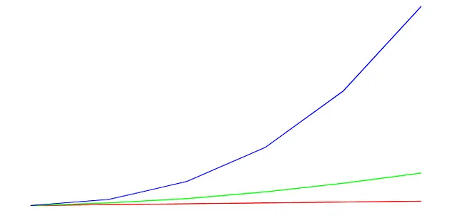 Un grafico multilinea (Immagine dell'autore)