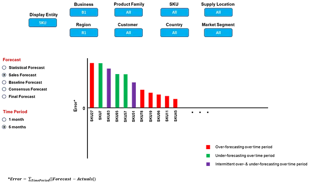 Figura 4B. Deviazione della previsione dagli effettivi (assoluta)