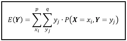 Il valore atteso della variabile casuale discreta Y su uno spazio bidimensionale (Immagine dell'autore)
