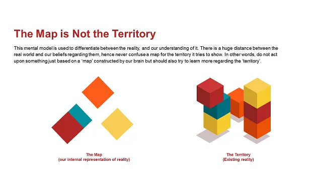 A Map Is Not The Territory