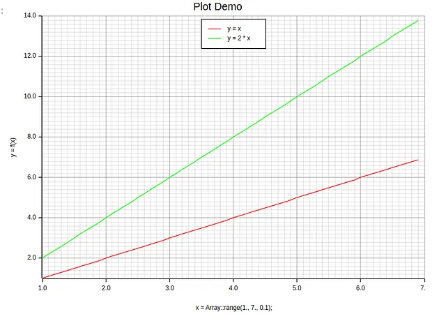 Rustic Data 使用Plotters进行数据可视化 —— 第1部分 四海 第11张