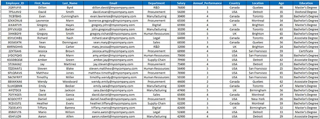 反向工程数据库模式和质量检查：GPT与Bard 四海 第2张