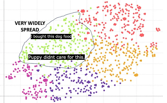 BERT embedding (768) clustering (image by author)