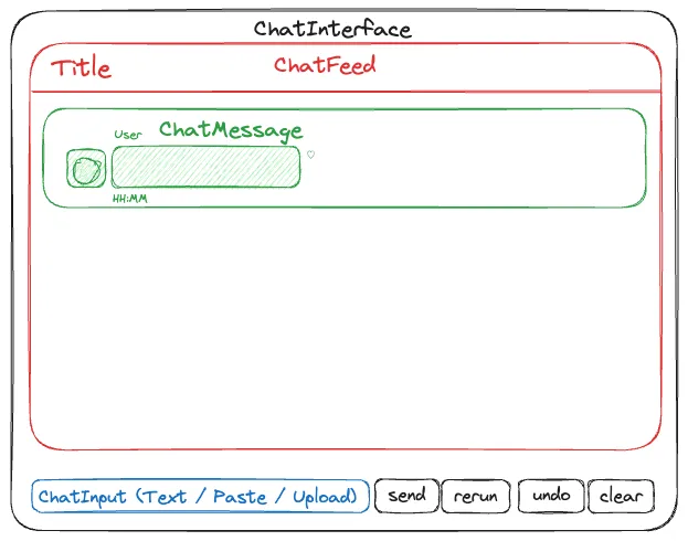 Panel 1.30 NEW Chat Interface