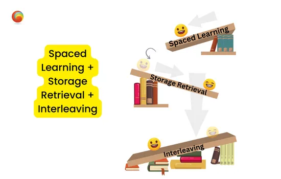 Amplifying Learning with Neurobiological Drivers