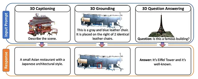 3D-LLMの結果の例。論文からの画像。