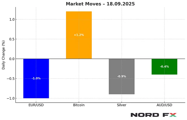 Morning Update - 18.09.2025