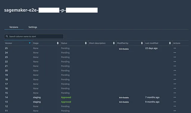 Grafico dalla documentazione AWS