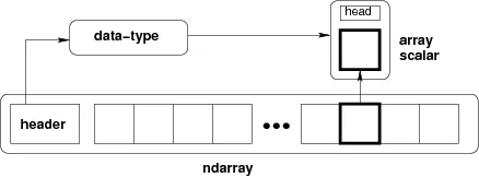 NumPy flow. Source: NumPy