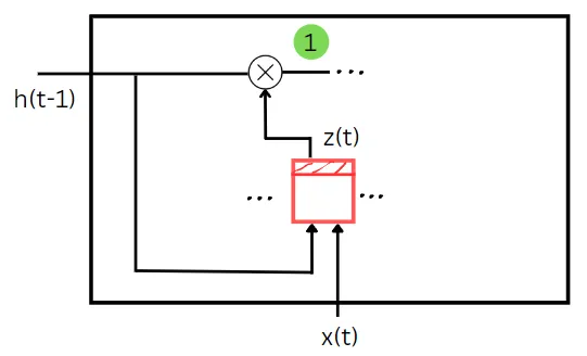 Diagramma della prima parte