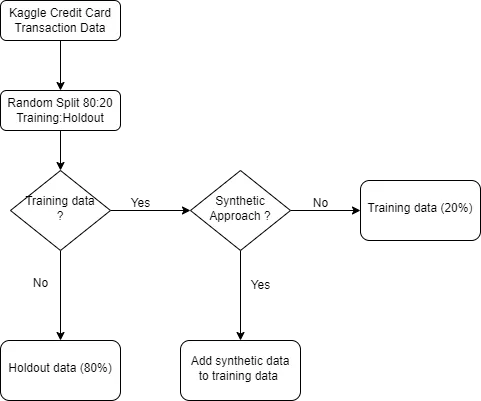 Image by Author: Data splitting process