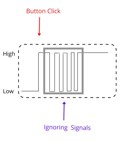Debounce in Electronic