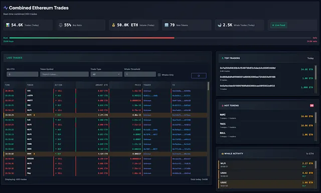 CoinLobster Live: Combined Ethereum Trades