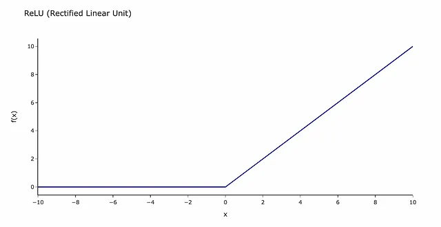 Grafico dell'autore