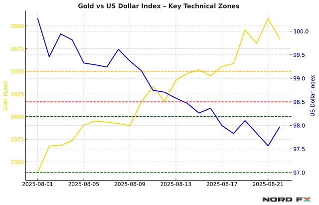 September Kickoff — Rate Cut or Dollar Comeback?