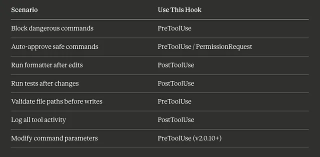 Hooks Decision Framework That works