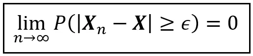 Convergenza in probabilità (Immagine dell'autore)