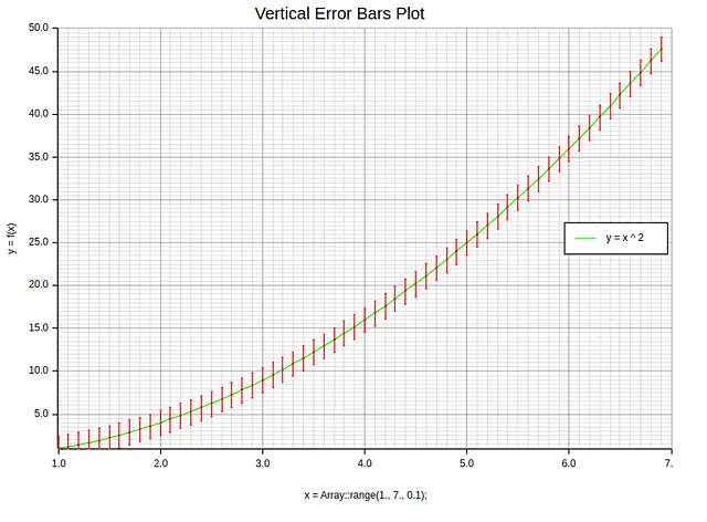 Un singolo grafico con barre di errore verticali (immagine dell'autore)