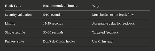 A Timeline Guideline for Claude Code Hooks