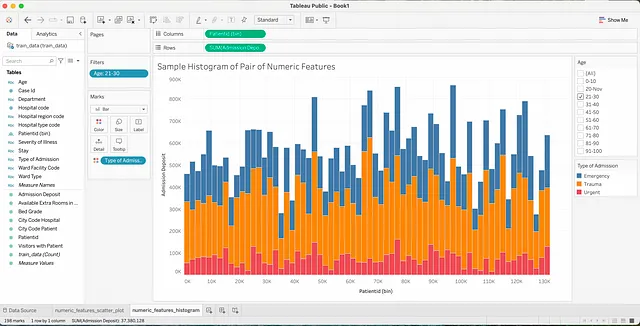 使用Spark和Tableau Desktop创建有洞察力的仪表板 数据科学 第4张