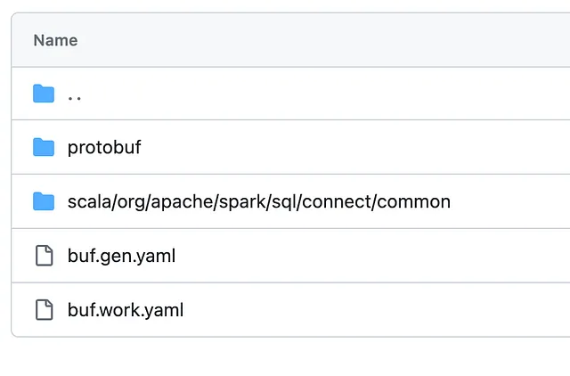 Struttura delle directory tramite Spark Connect. Mostra le definizioni protobuf, insieme a buf.gen.yaml e buf.work.yaml che aiutano con la generazione del codice.