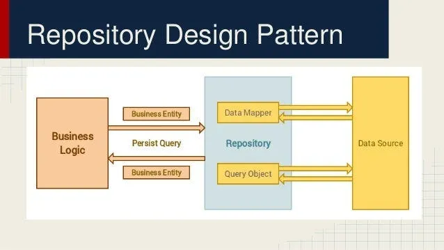  Repository Design Pattern Nedir? ASP.NET Core ile Adım Adım Uygulama