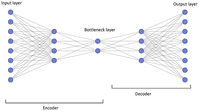 Figura 1 (l'immagine è stata generata utilizzando https://alexlenail.me/NN-SVG/)