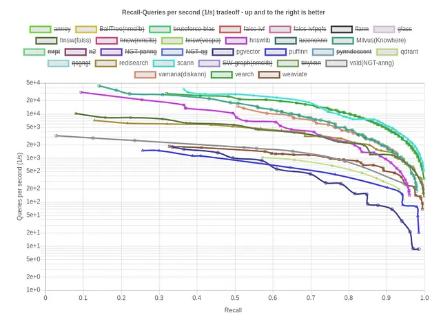 Fonte: ANN Benchmark