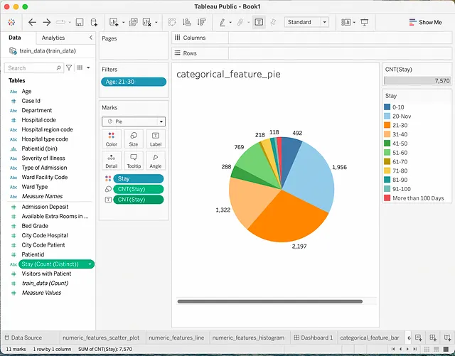 使用Spark和Tableau Desktop创建有洞察力的仪表板 数据科学 第9张