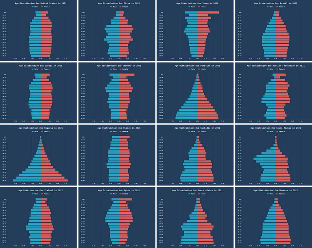 Grafici creati dall'autore