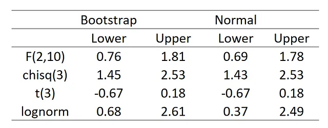 Bootstrap初学者测试 数据科学 第6张