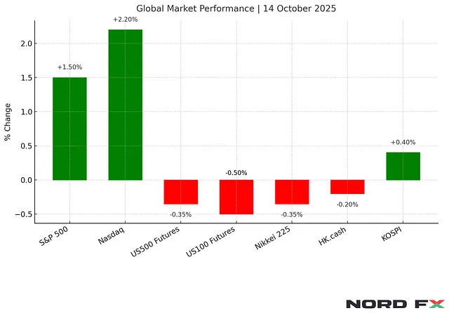 Actualización del Mercado Matutino | 14 de octubre de 2025